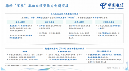 中國電信2024上半年財報解讀 營收2660億元，凈利潤同比增長8.2%，計算機軟件開發驅動增長