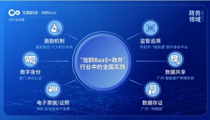 IOST航母計劃啟航 艾鷗科技開放商業(yè)化服務，引領企業(yè)級智能技術開發(fā)新浪潮